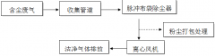 除塵器運(yùn)維手冊