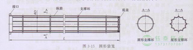 各種除塵骨架的生產(chǎn)標準、規(guī)格及成本