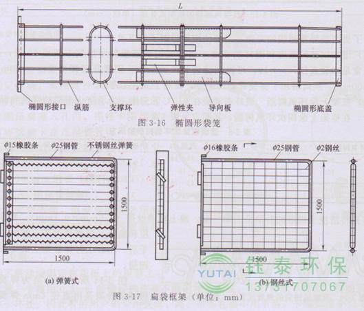 各種除塵骨架的生產(chǎn)標準、規(guī)格及成本