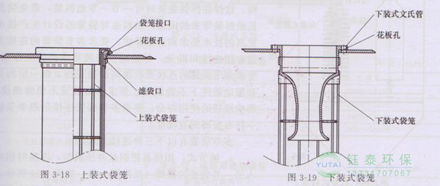 各種除塵骨架的生產(chǎn)標準、規(guī)格及成本