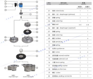 電磁脈沖閥詳解圖